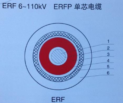 滨州现货青岛汉河电缆ERF1*120高压电缆报价 免费咨询