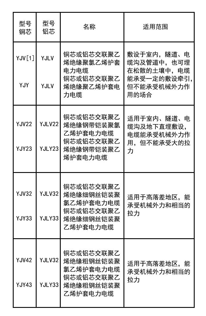 北京供应汉河电缆YJV系列电缆规格