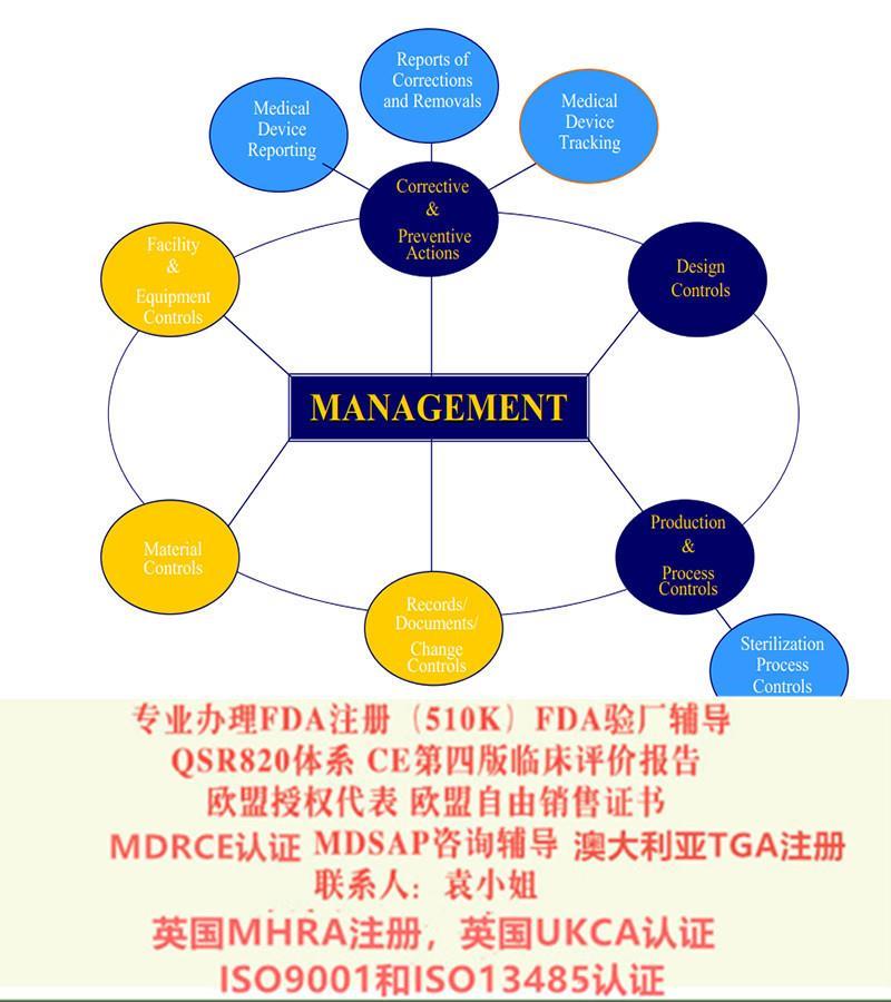 化妆品FDA验厂报价