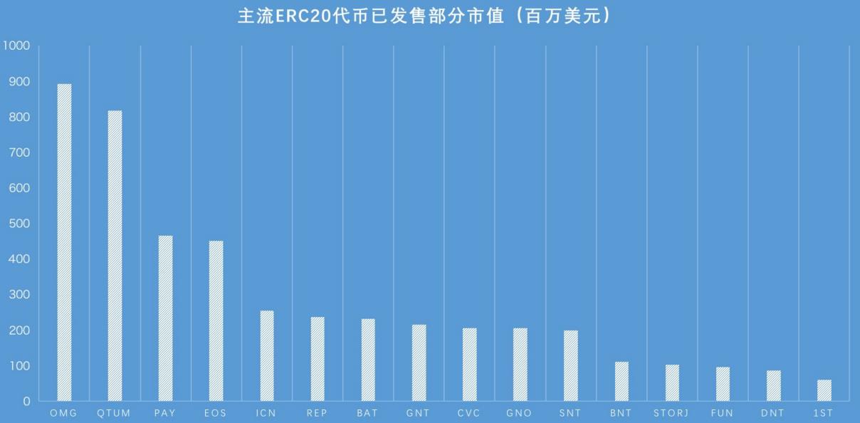 全新直销系统