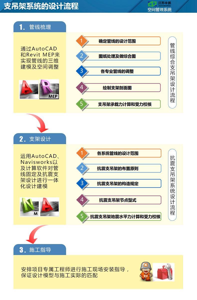 鹤壁抗震支架生产厂家