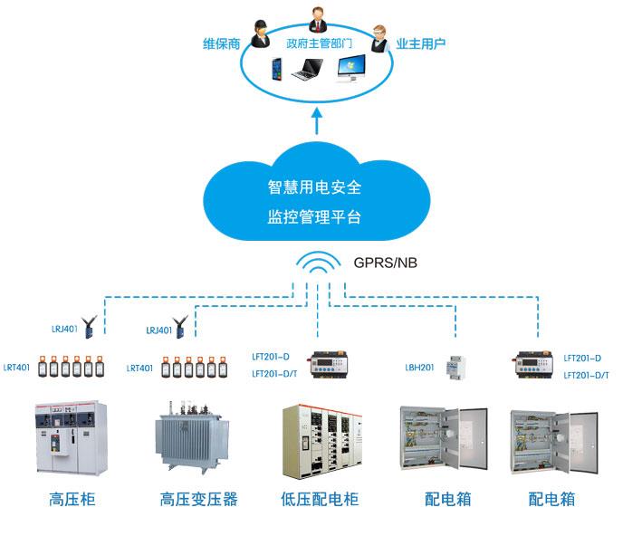 浙江省智慧用电安全管理系统厂商