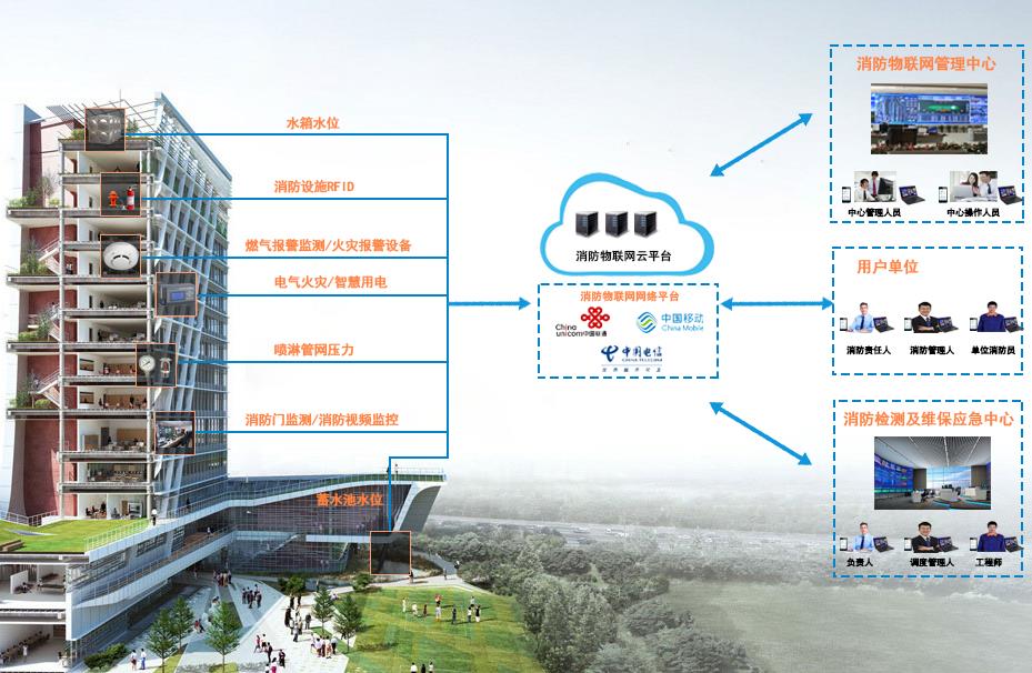 福建智慧消防专业智慧消防价格