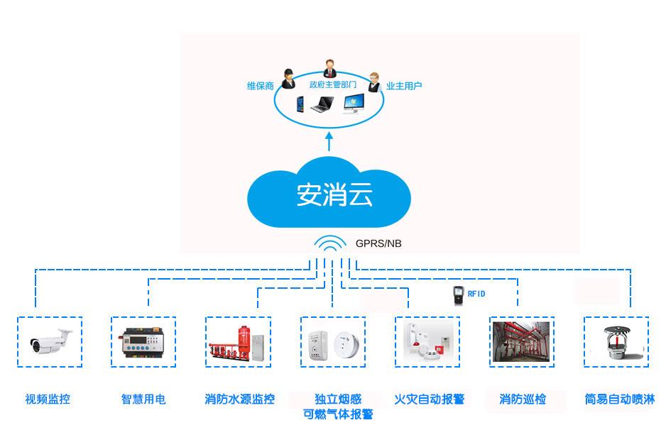 福建智慧消防专业智慧消防价格