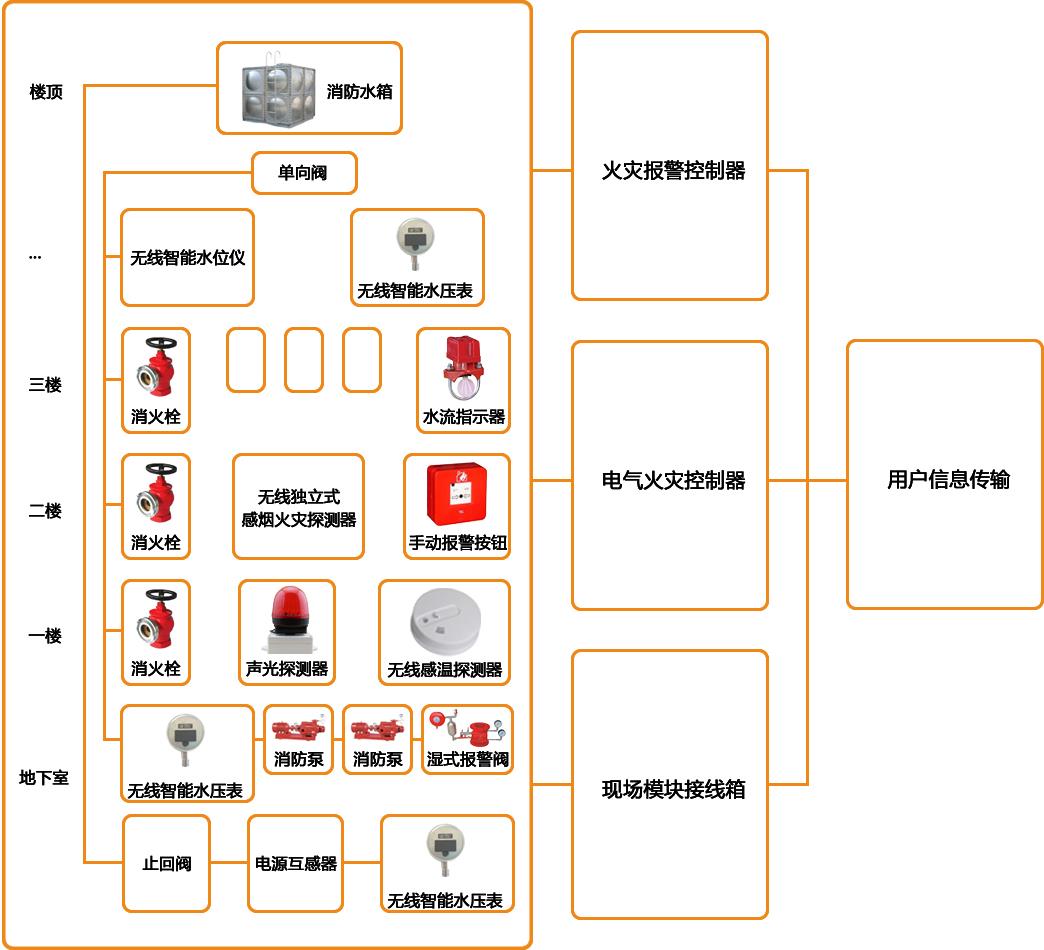 福建智慧消防专业智慧消防价格