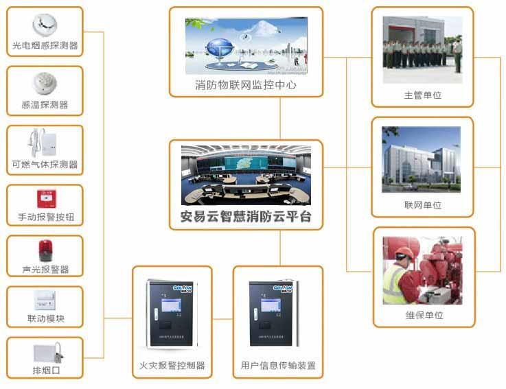 北京智慧消防方案*代理