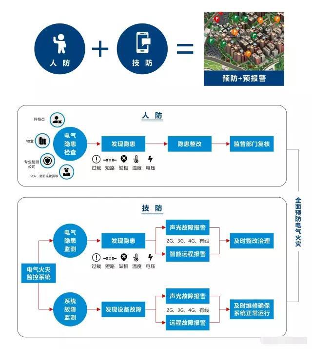 北京智慧用电系统销售价格