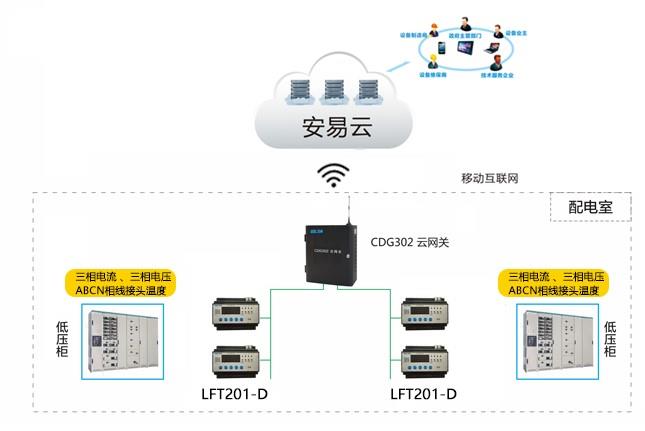 江西省智慧用电安全管理系统供应商