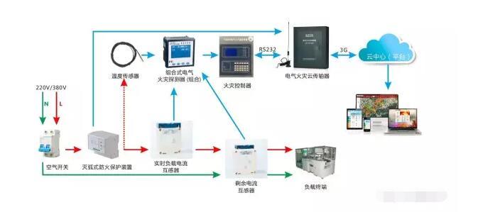 北京市智慧用电安全管理系统厂家直销