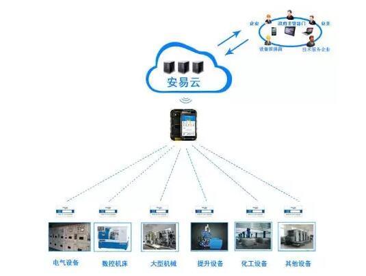 东莞消防物联网智慧用电安全安全管理服务系统