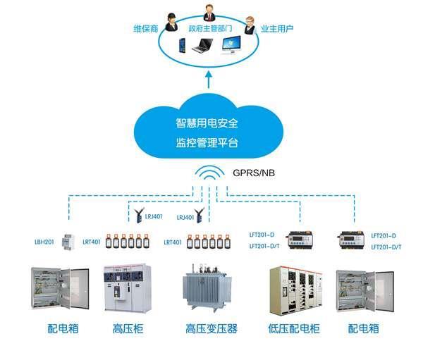 保定智慧用电安全隐患监管服务系统加工