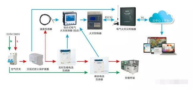 智慧用电安全隐患监管服务系统生产商