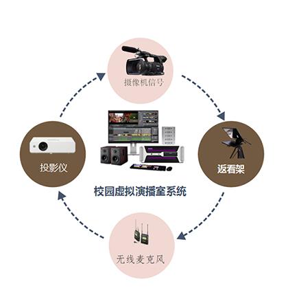 广州微格教室公司