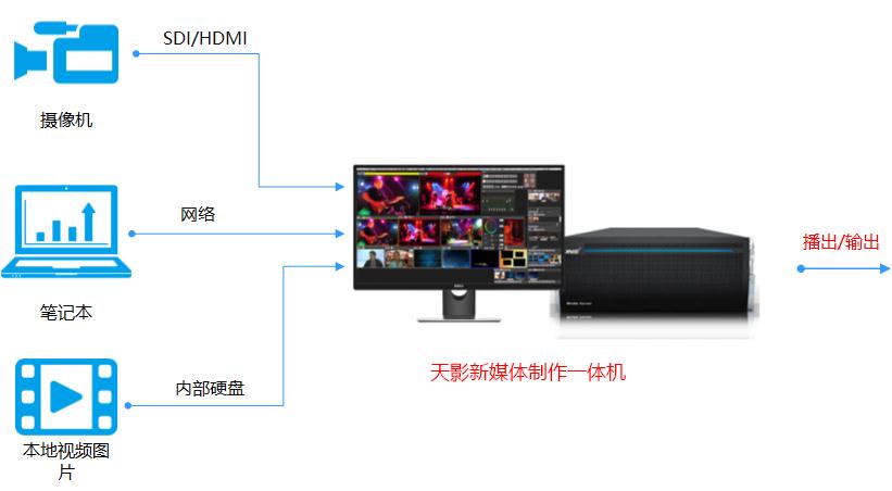 抠像一体机录播室教室设备