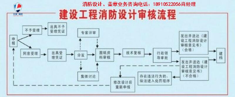 北京门头沟区施工图多审合一图纸设计