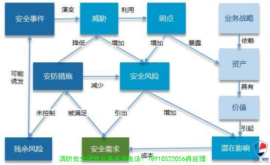 北京市人员密集区消防安全评估报告