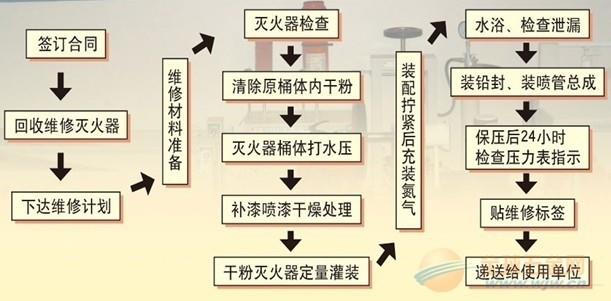 门头沟区七氟丙烷灭火设备维修检测电话 在线免费咨询