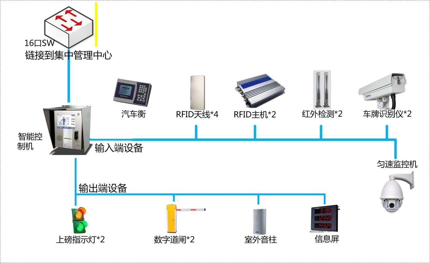 长春称重控制系统