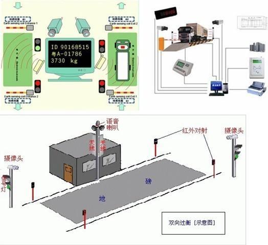 福州**称重系统