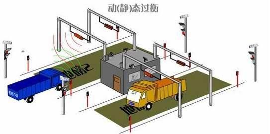 地磅称重管理系统软件