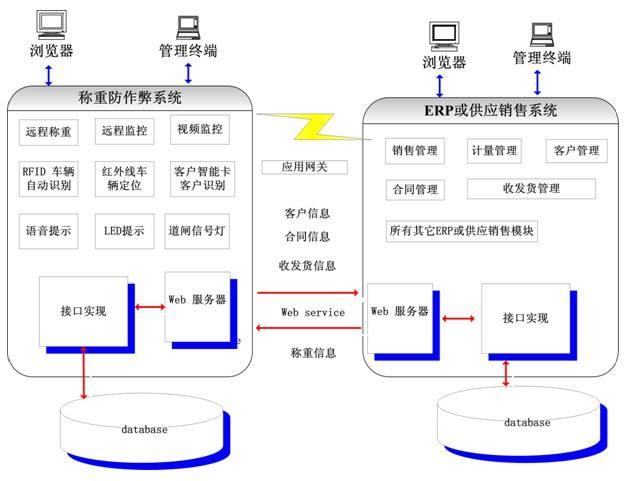 合肥地磅称重系统电话