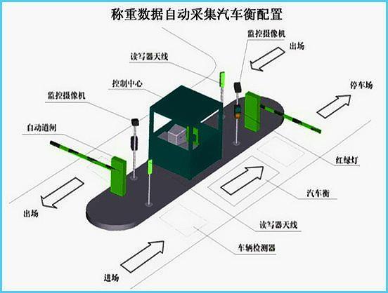 苏州专业定制称重检斤系统公司