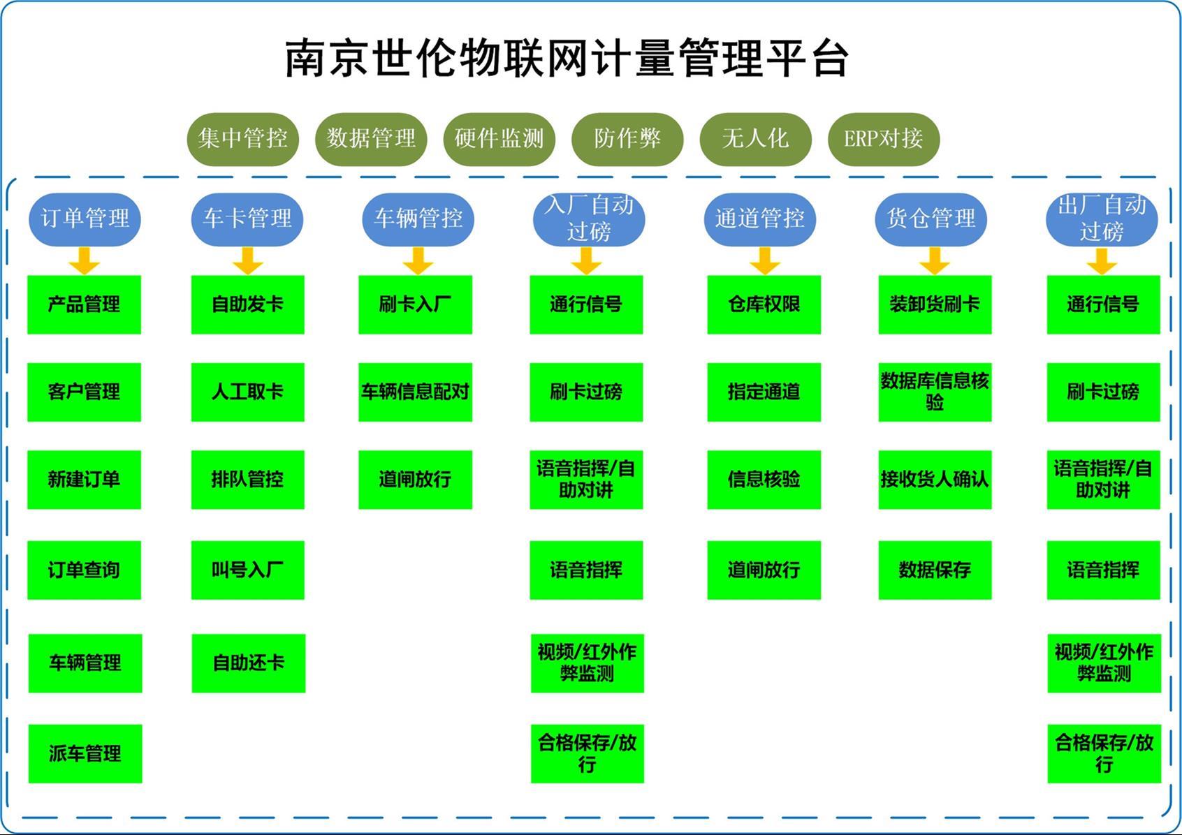 常州**地磅称重系统电话