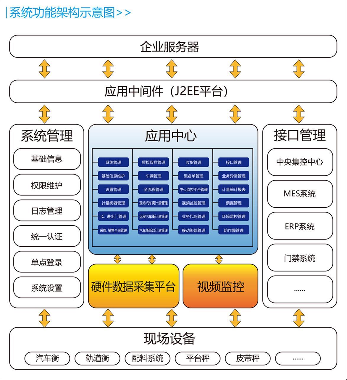 苏州专业定制称重检斤系统公司