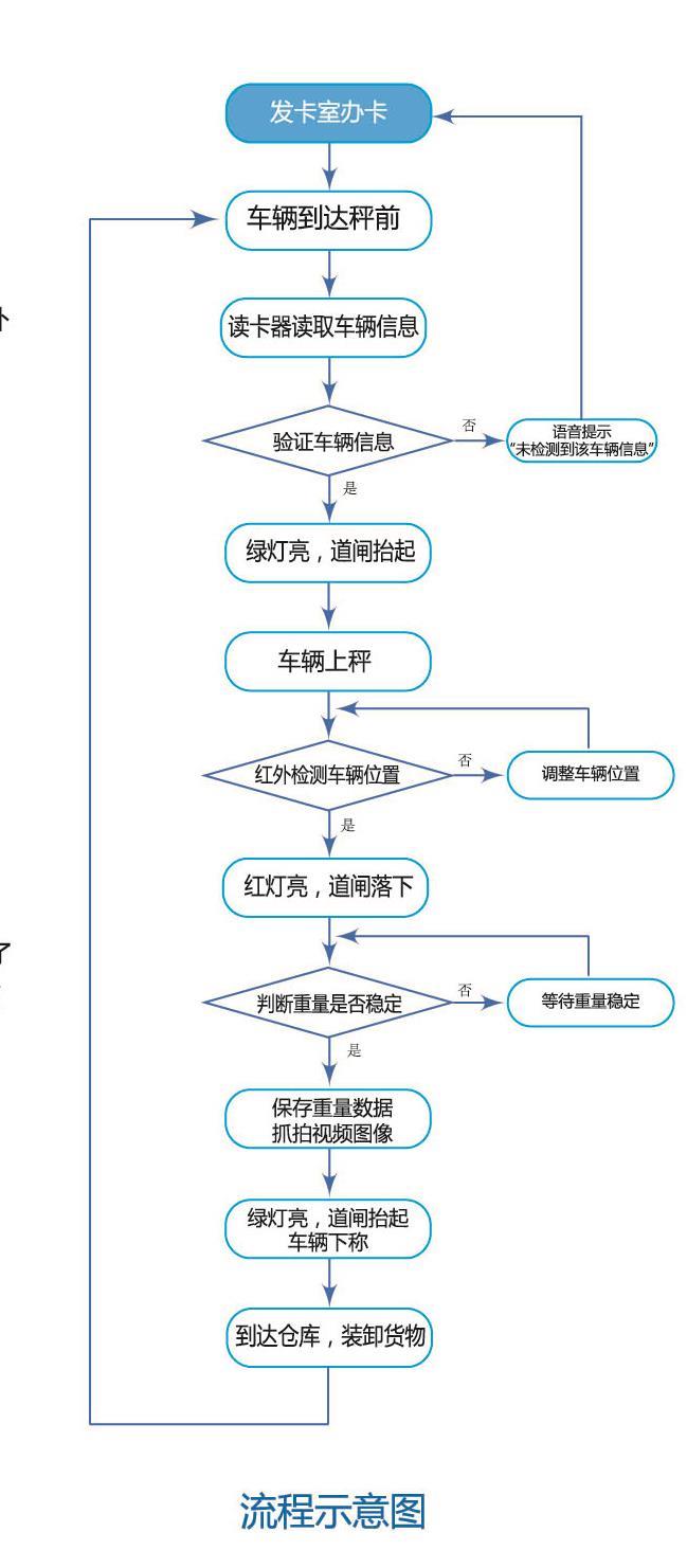 苏州专业定制称重检斤系统公司