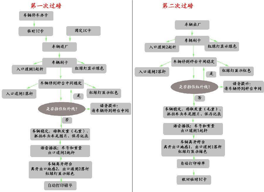 镇江专业承接称重检斤系统厂家直销