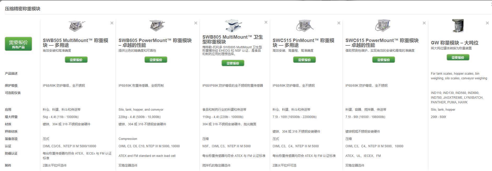 梅特勒托利多MM SS 220新型称重模块信誉保证