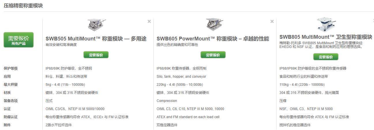 梅特勒托利多PM CS 7.5新型称重模块专业快速