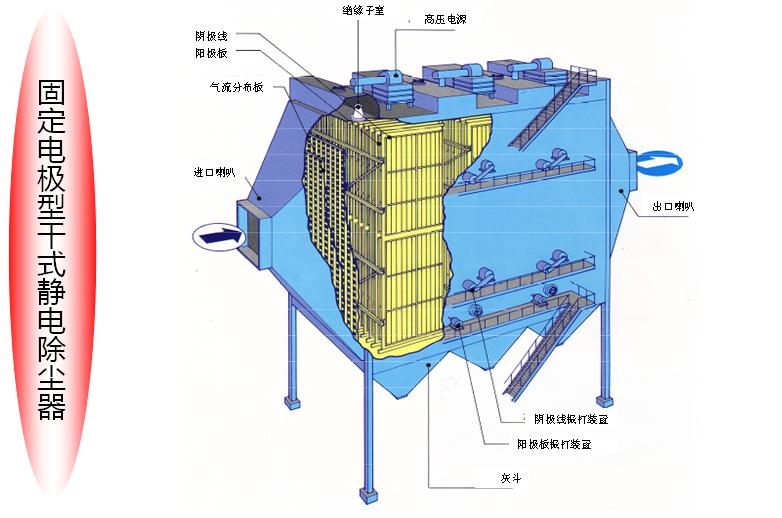 福建环保工程模型