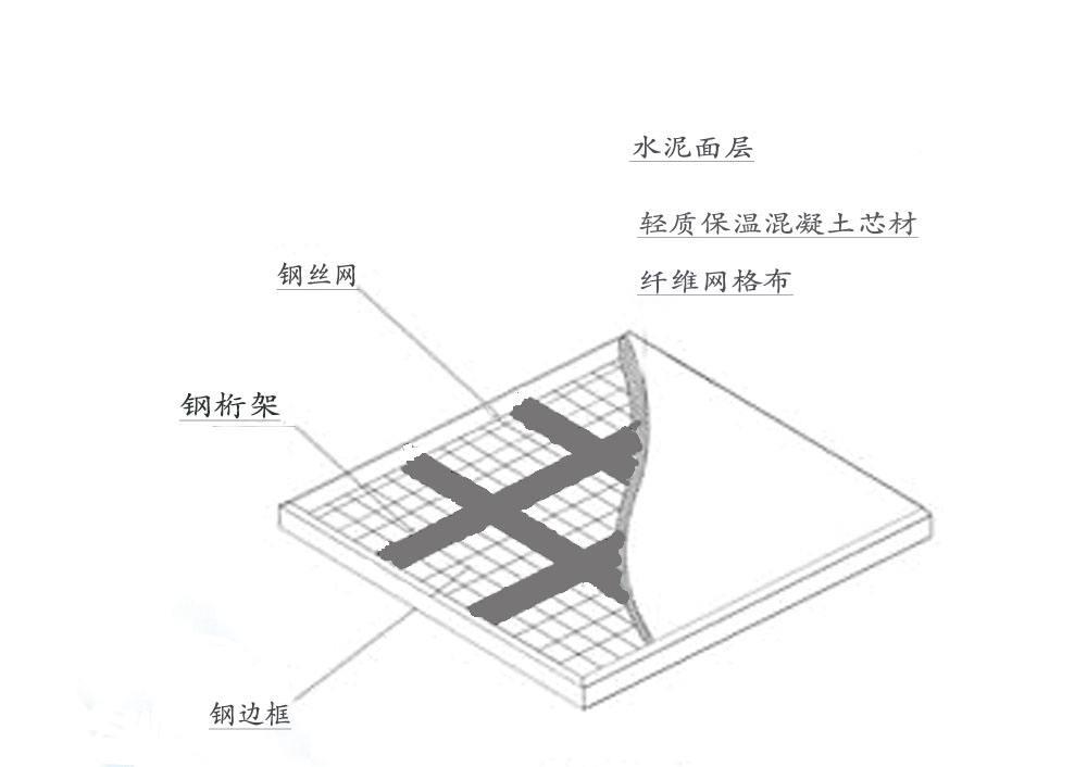 新乡水泥发泡保温板报价