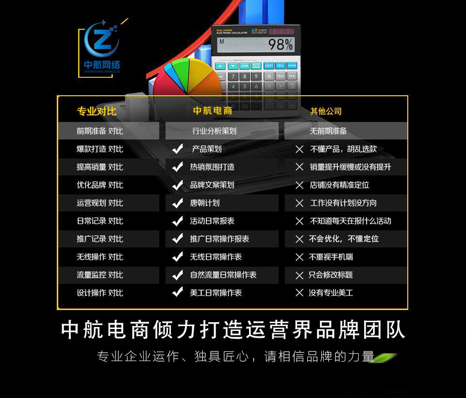 海报设计哪家服务 专业广告平面设计 中航