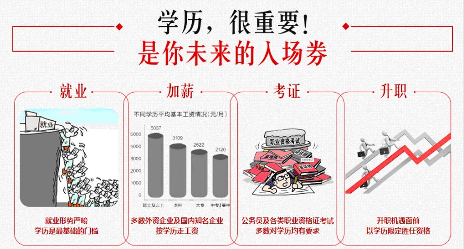 龙岗靠谱的学历教育 欢迎来电了解