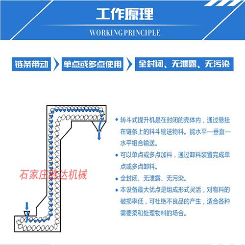 荆州市冷冻海鲜食品Z型斗式输送机物料无破损