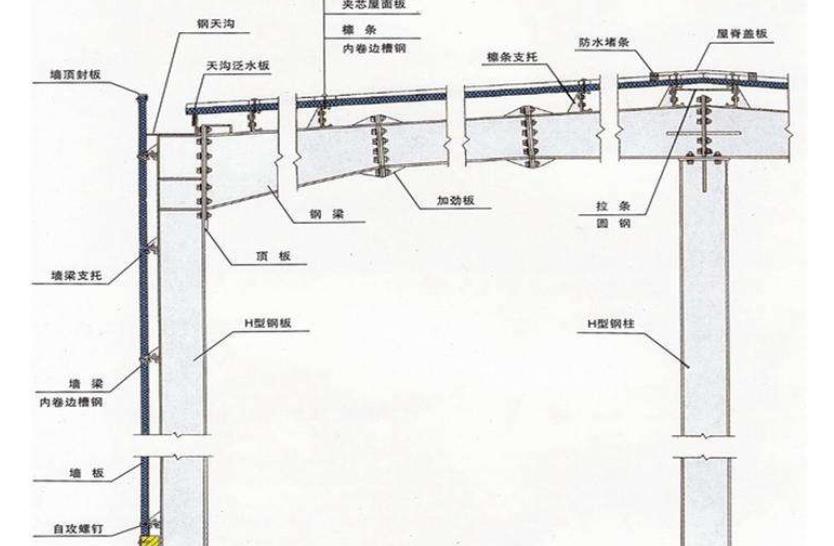 石家庄电力设计资质