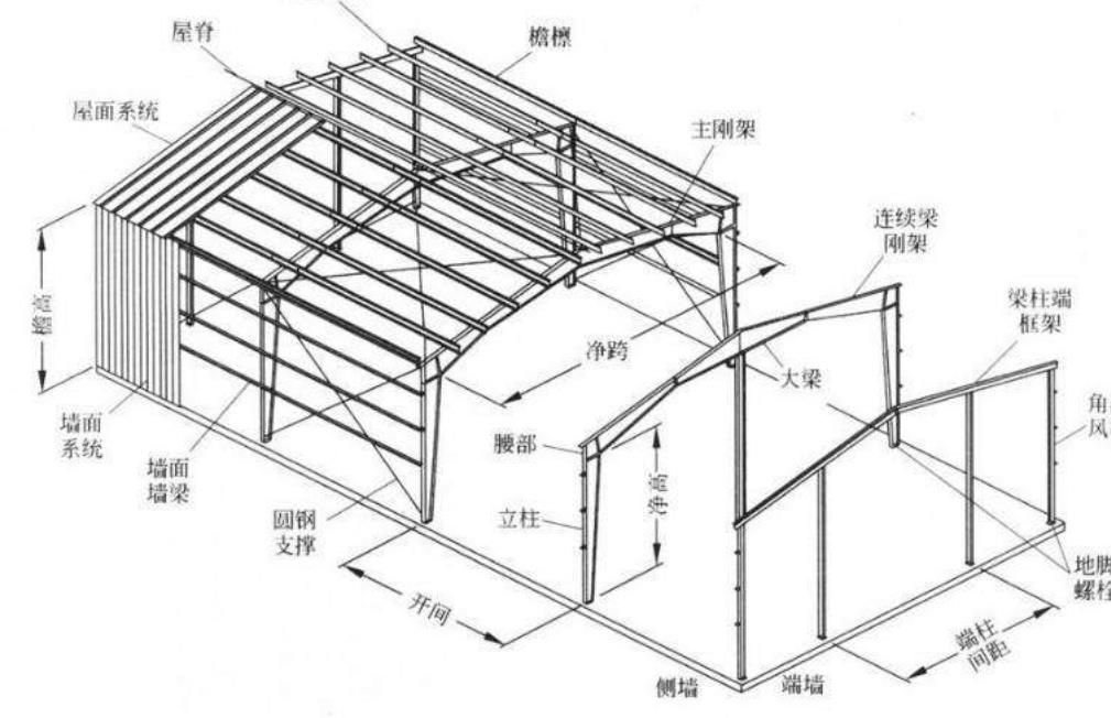 浙江工程勘察测量设计院