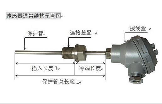 固原鉑熱電阻
