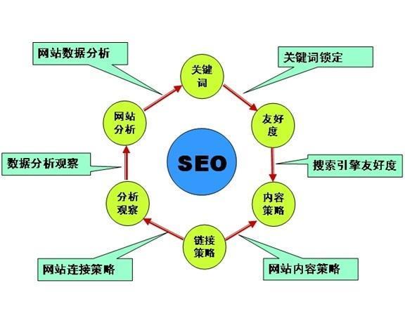 新鄭專業(yè)的關(guān)鍵詞優(yōu)化賽憬科技技術(shù)好 賽憬科技