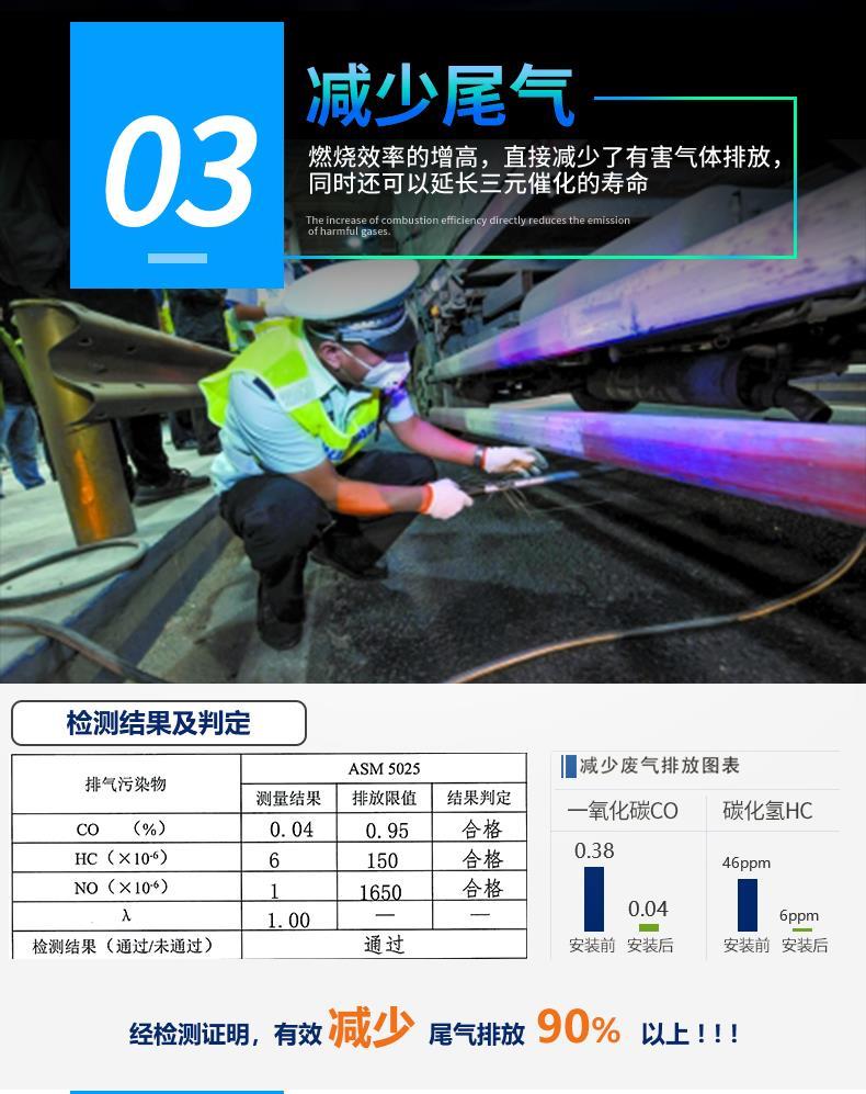 山東汽車尾氣治理裝置價格
