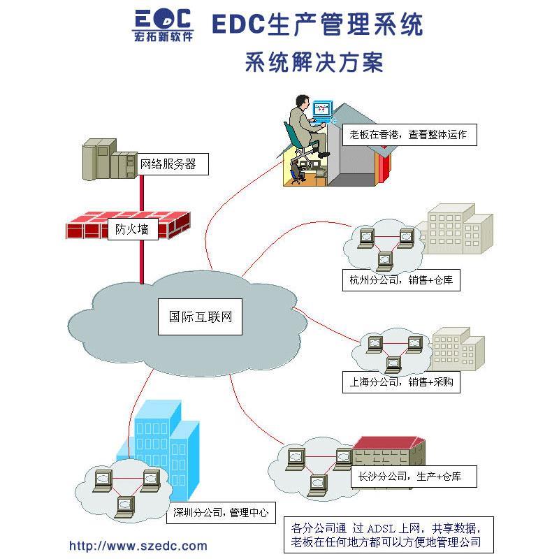 电机行业生产ERP系统