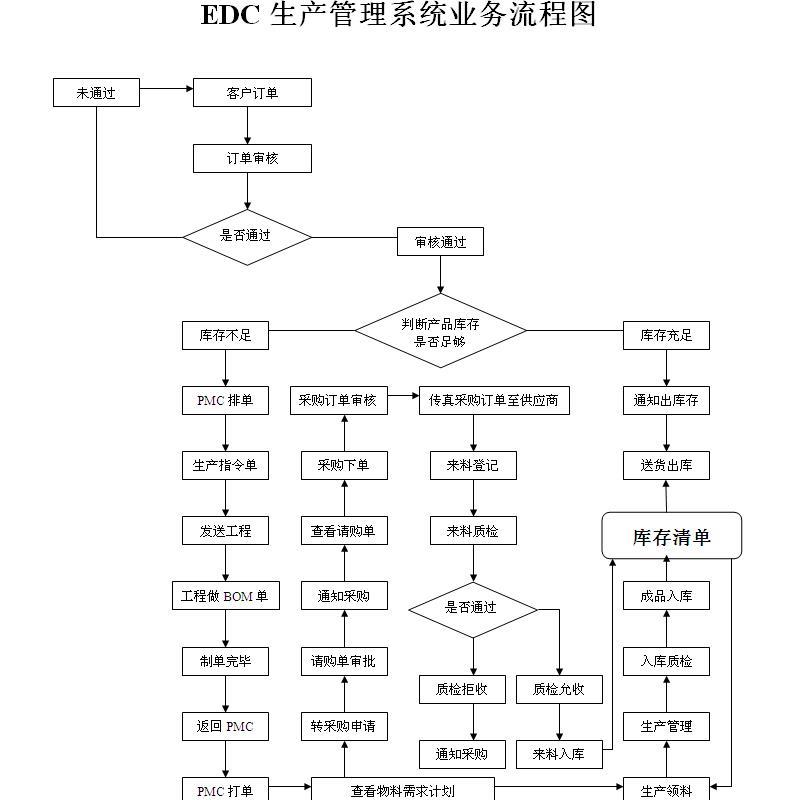 塑胶行业生产ERP软件一套多少钱