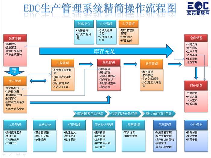 LED行业生产ERP软件哪家好