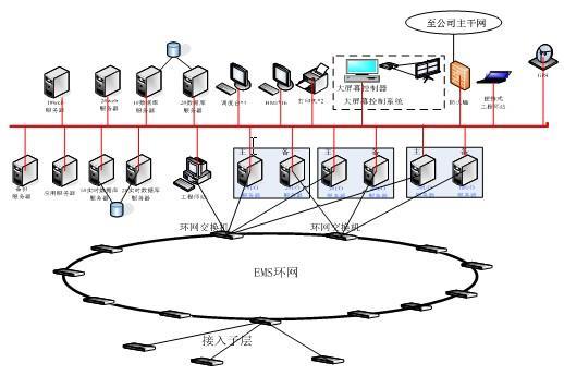 扬州plc模块代理商厂