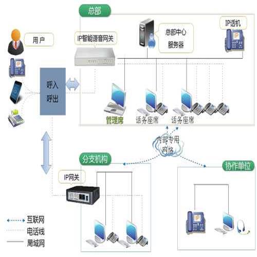 北京電話調度機價格