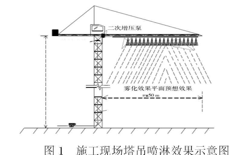 工地降尘降温喷淋系统