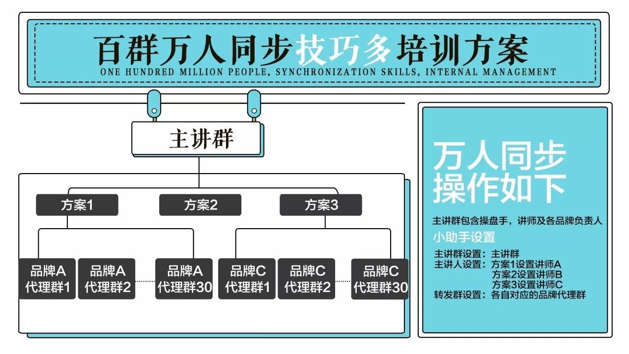 保定萬群同步直播轉播