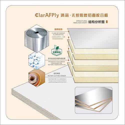 NAF阻燃鋁面膠合板網(wǎng)站